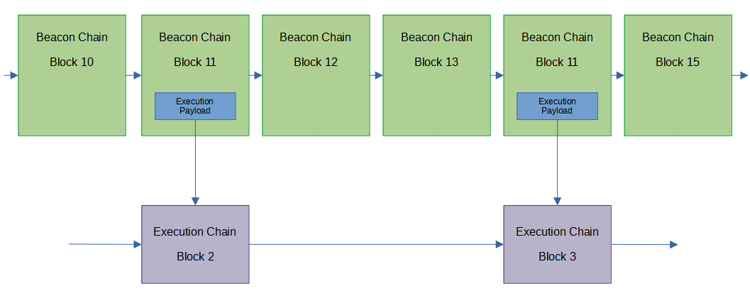 beacon-execution-chain.png