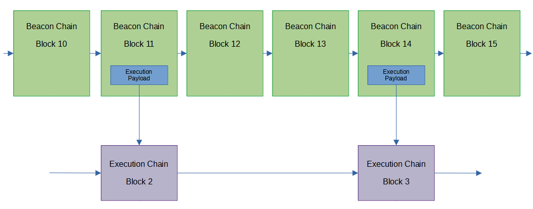 beacon-and-execution-chain.png